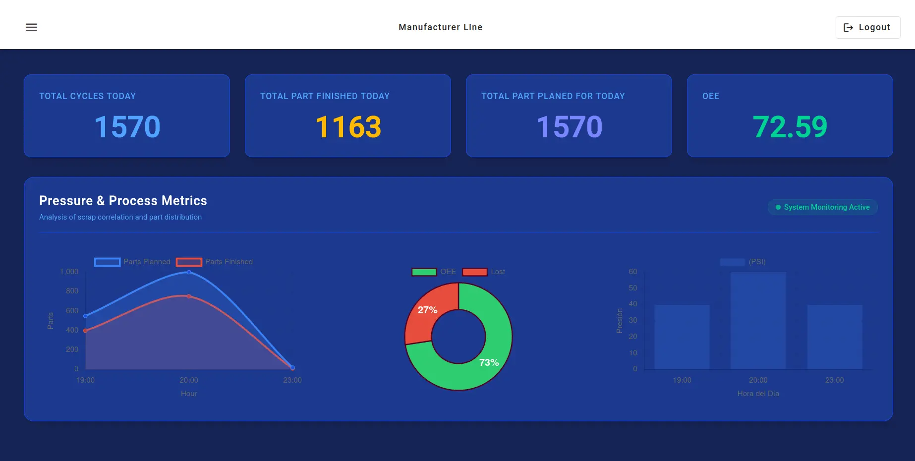 Manufacturing Suite Dashboard